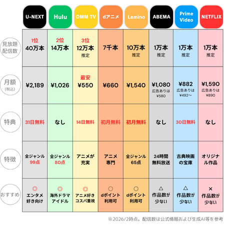 U-NEXTめっちゃ良くね？