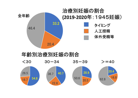 DT「子作りHｗｗむほほｗｗｗ」ワイ「現実を見せよう」