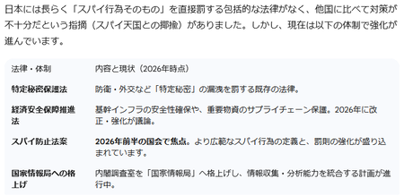 【朗報】スパイ防止法、ガチのマジで成立へ