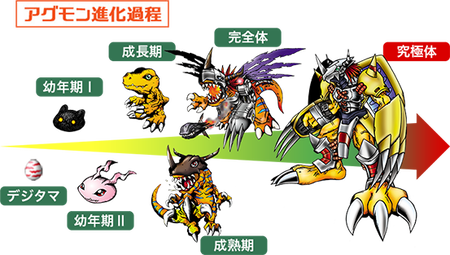 デジモン公式「無印の続編作ったら不評やった…せや！無印の続編の続編作ったろ！」