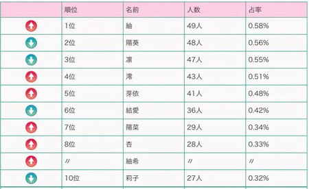 index