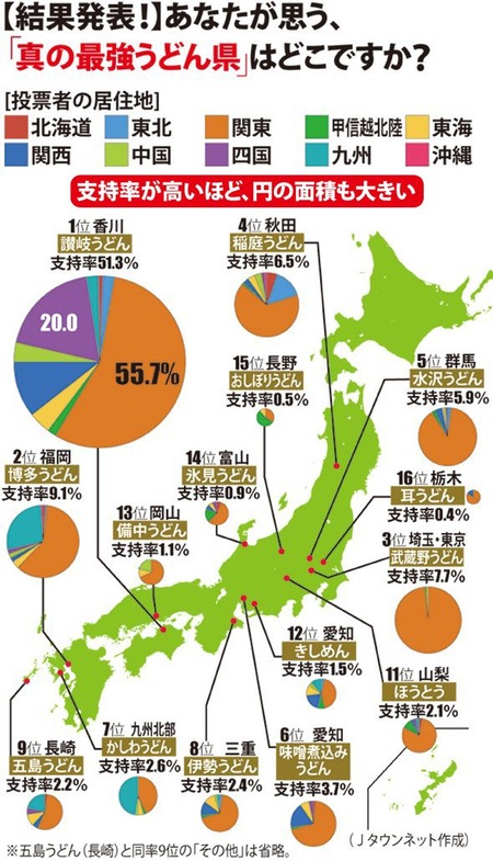 town20150217_udon_results2__