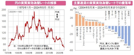 アルゼンチンの経済、ガチのマジで終わるｗｗｗｗｗｗｗ