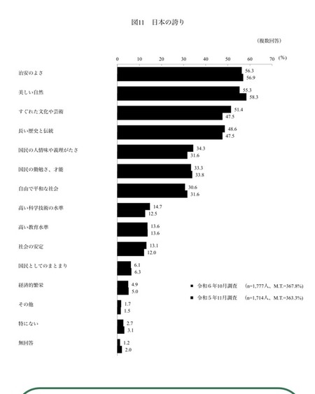 日本人「でも日本には四季があるから…」
