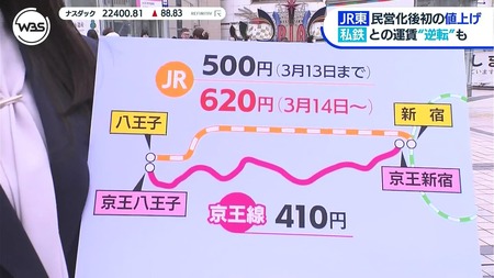 【悲報】JR東日本さん、運賃値上げでバカみたいなことになる