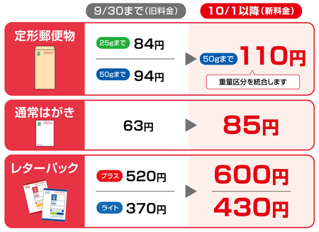 price
