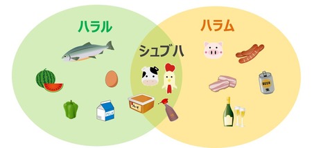 茨城県、まさかの給食にハラール食wwwwwwwww