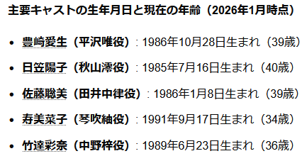 【動画】けいおんの名曲で打線組んでみた