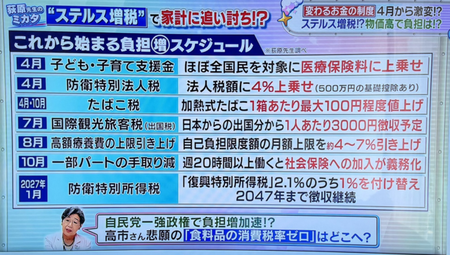 4月から始まる増税がこちら