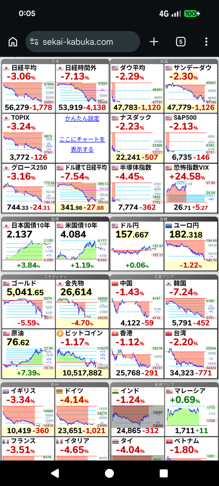 【訃報】世界恐慌