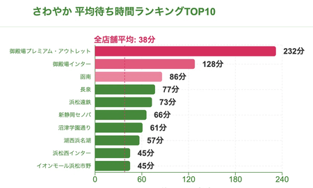 静岡県民「さわやかハンバーグ？あんなんわざわざ並ぶ価値ないでw」