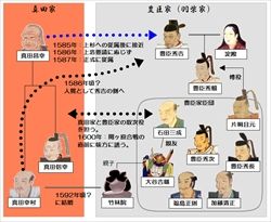 soukan_sanada-toyotomi