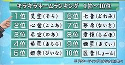 キラキラネームランキング1200-630