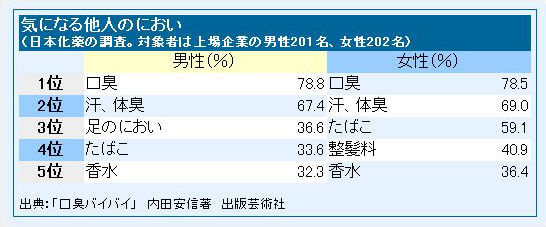 201-2
