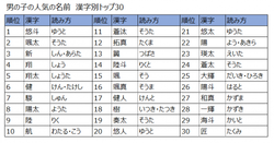 boy_kanji_2015