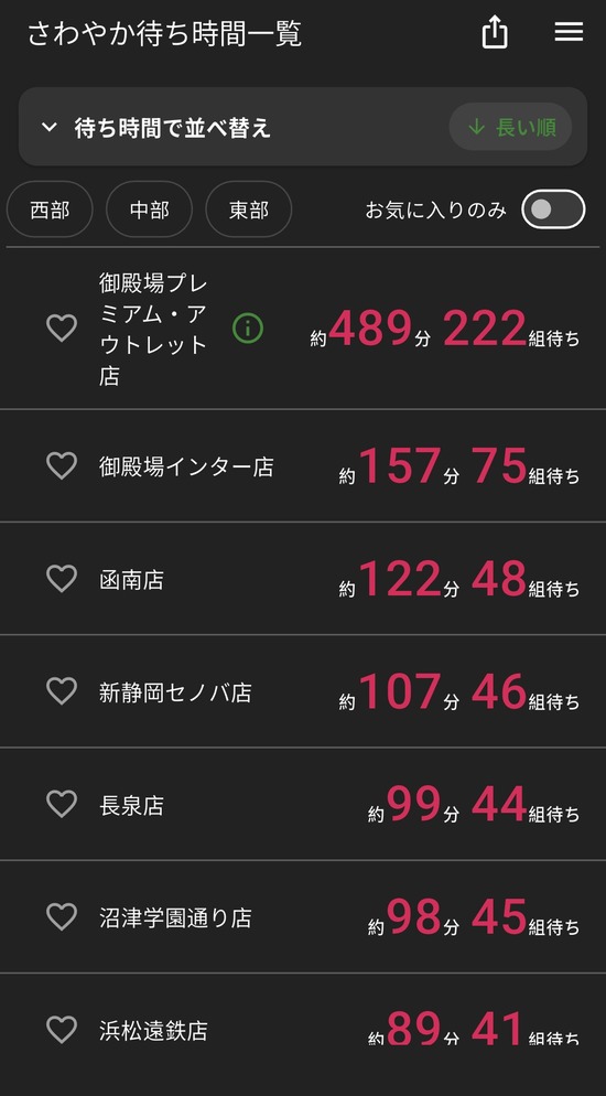 【画像】さわやか、489分222組待ちｗｗｗ