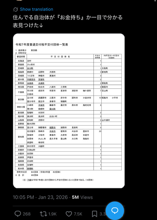 【7.5千いいね】X「自分が住んでる市町村が金持ちかどうか一発でわかる画像見つけた。」