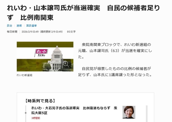 【速報】れいわ山本、議員復活を決意ｗｗｗｗｗ