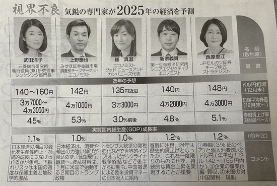 【画像】2025年の経済予測、答え合わせがこちらｗｗｗｗｗｗ