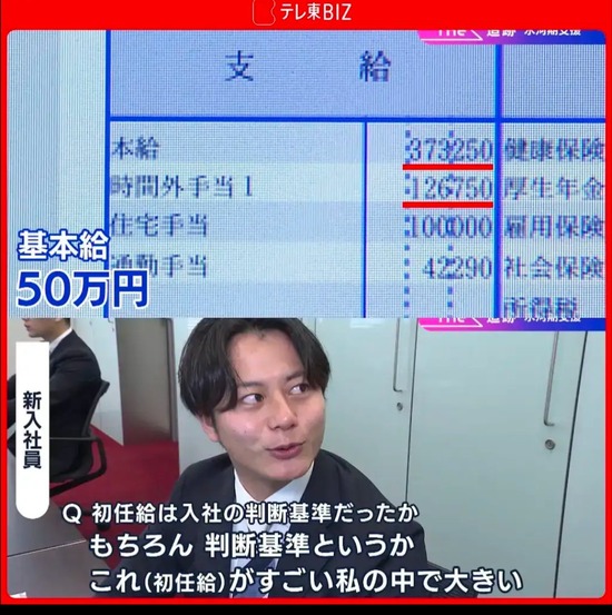 【画像】新入社員さん、基本給50万円を貰ってしまうｗｗｗｗｗ