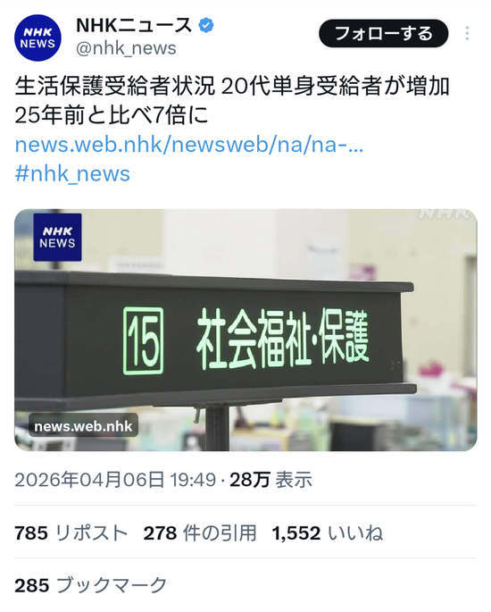 【画像】20代の生活保護、7倍に増加・・・・・