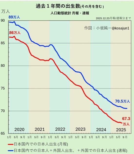 【画像】こども家庭庁「あの……子作りしてもらわないと国が滅びます、お願いします。」