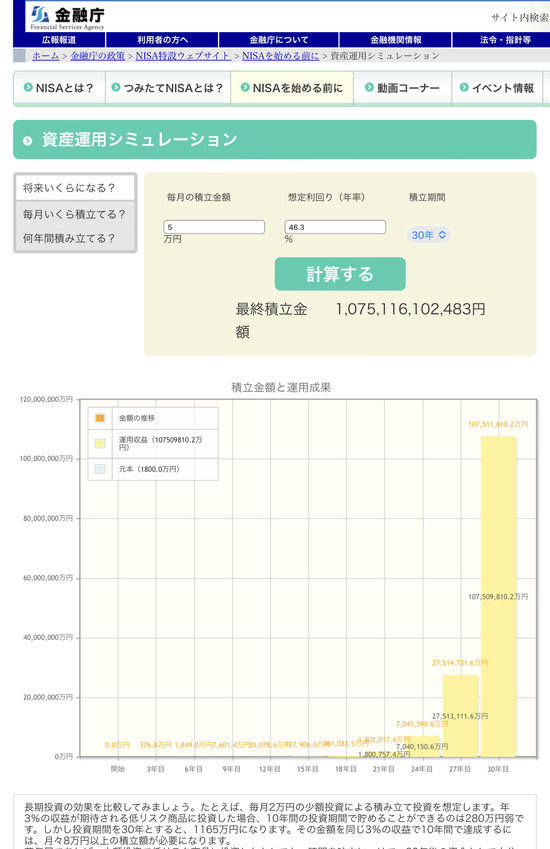【画像】金融庁「30年間、毎月5万円積立NISAした結果がこちらwwwまだやってないやつはバカなの？www」