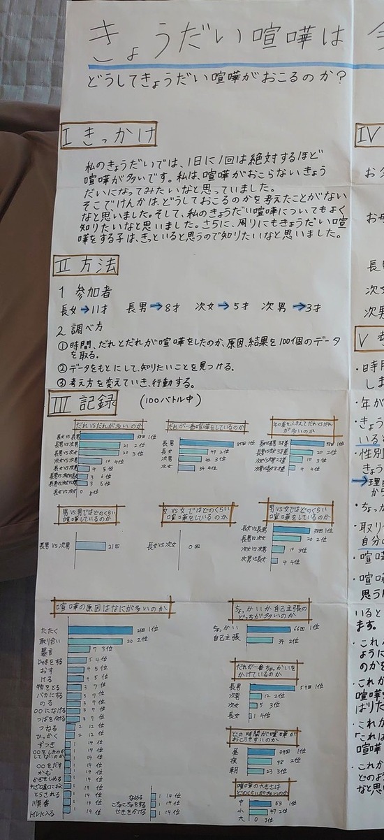 小6女子の自由研究「どうしてきょうだい喧嘩が起きるのか」ツイッターで話題沸騰ｗｗｗ