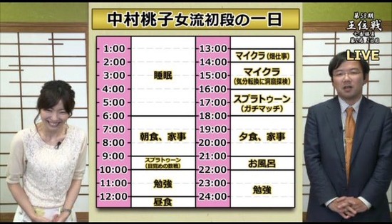 【衝撃】女流棋士の一日、過酷だった・・・・・