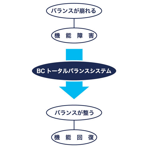 【画像】山本由伸の個人トレーナー、矢田先生がちょっとヤバそうｗｗｗ