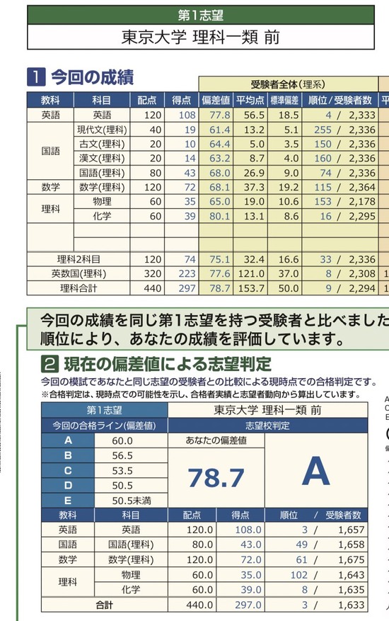 【画像】東進さん、模試の成績優秀者にとんでもないものを送っていたwwww ちゃんねるZ 【画像】東進さん、模試の成績優秀者にとんでもないものを送っていたwwww ちゃんねるZ