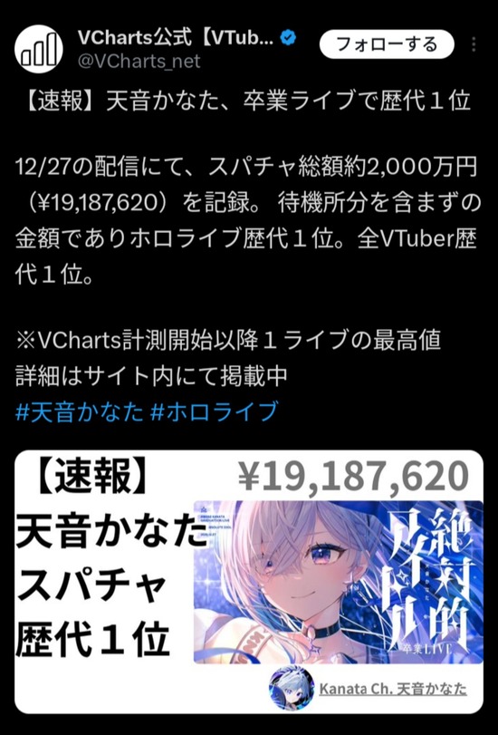 【画像】天音かなたさんの卒業ライブ、スパチャ2000万円ｗｗｗｗ