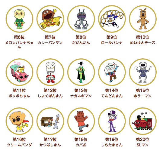 画像 アンパンマン キャラクター人気ランキング発表www 2ch ニュー速クオリティ 画像 アンパンマン キャラクター人気ランキング発表www 2ch ニュー速クオリティ
