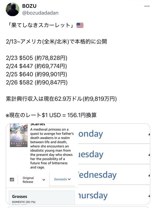 【画像】映画「果てしなきスカーレット」北米興収1億円届かず…