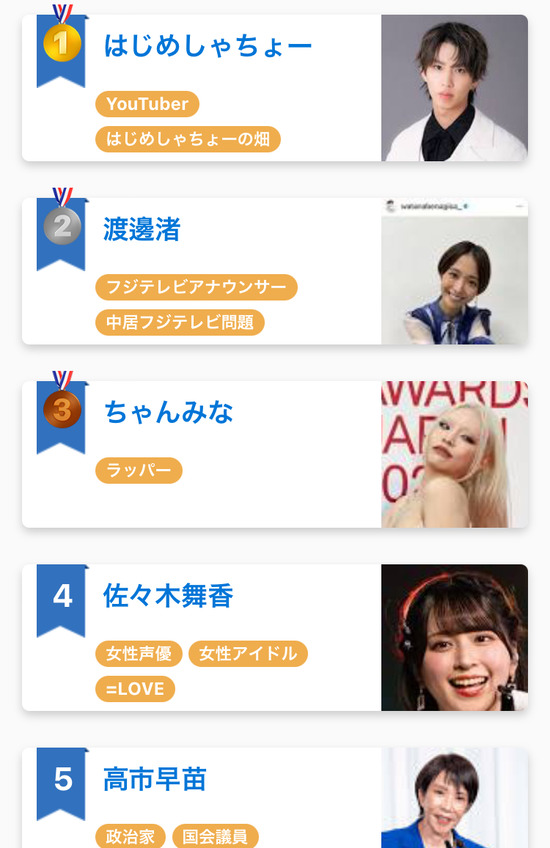 【画像】YouTuberはじめしゃちょー、遂に日本で1番嫌われてしまう・・・