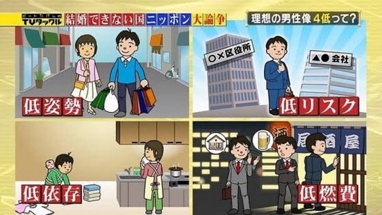 【画像】女さん「こういう男と結婚したい！」