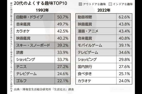 【画像】現代の若者、陰キャ化が止まらないｗｗｗｗｗ