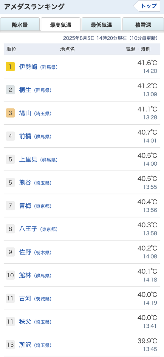 【画像】関東地方、地獄と化すｗｗｗ