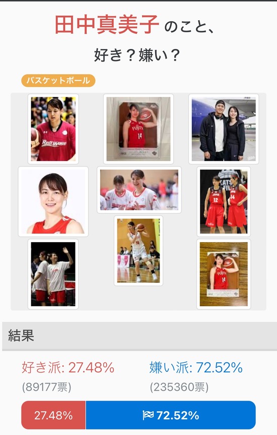 【画像】大谷真美子、炎上ｗｗｗｗｗ