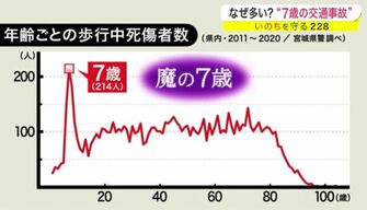 【画像】なぜ「7歳」の交通事故が多い？登校する様子をカメラで追い検証・・・ : スコールちゃんねる｜2ちゃんまとめブログ