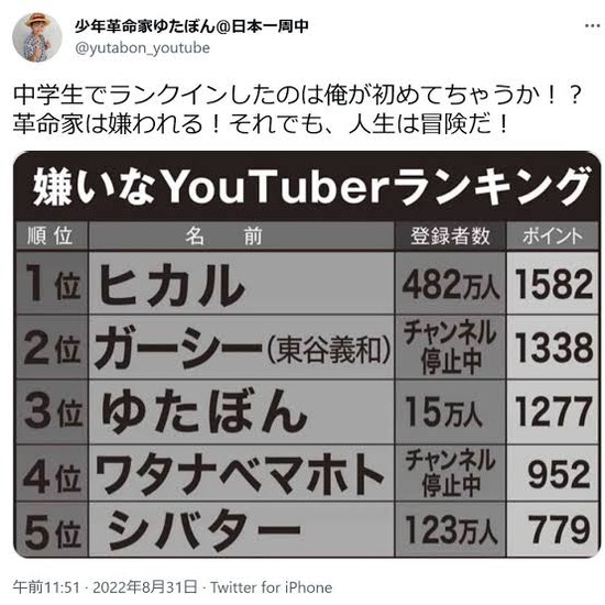 【画像】ゆたぼんの嫌われ方がエグすぎて草ｗｗｗｗｗｗｗ