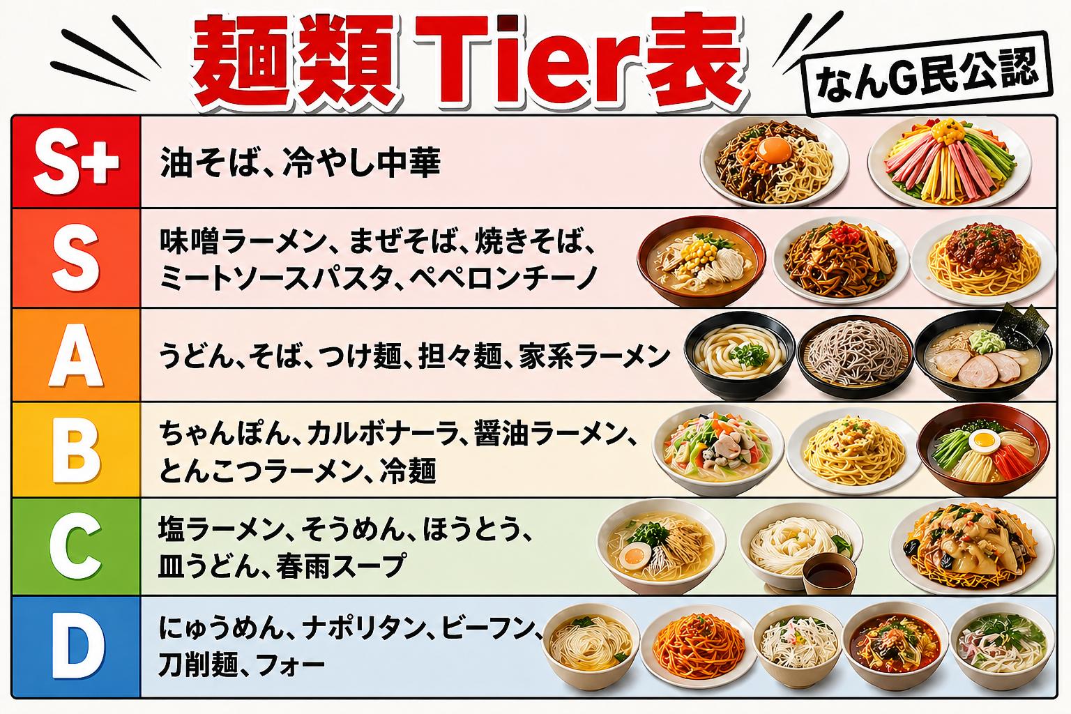 【画像】麺類Tire表作ったｗｗｗｗｗ