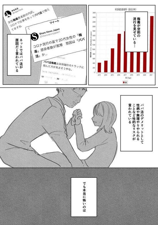 【画像】パパ活の本当の怖さ、漫画にされてしまう……