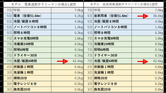 【画像】イタリア政府、エアコン設定温度「２５℃以下」を違法化、地球温暖化の原因１位がエアコンなため・・・