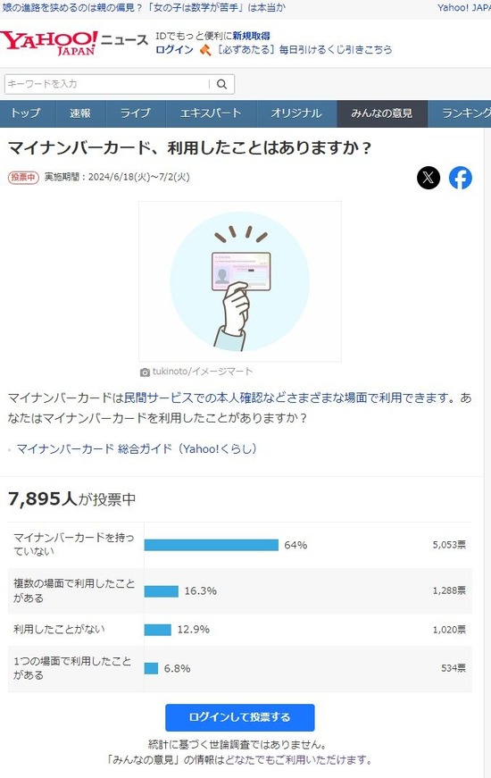 Yahooニュース民の6割、マイナンバーカードを持っていなかったｗｗｗ