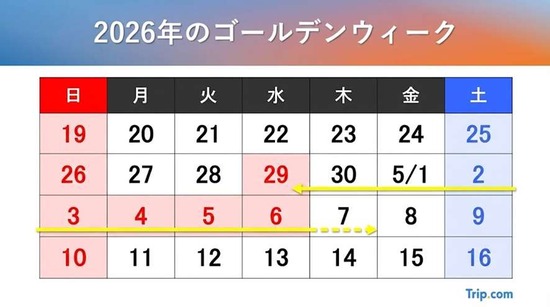 【緊急速報】今年のGW、なんと12連休ｗｗｗｗｗ