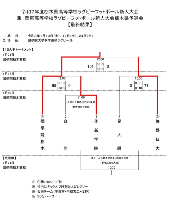 【画像】高校ラグビー、ガチでやばいｗｗｗｗｗ