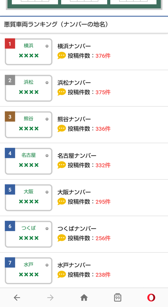 画像 危険な車の地名ナンバーランキングがヤバイｗｗｗｗｗｗｗｗ 2ch ニュー速クオリティ