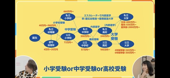 【画像】若者の私立学校離れ、加速し始める・・・・・