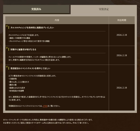 【画像】モンハンワイルズさん、戦闘中に受付嬢を非表示にできる設定が追加ｗｗｗｗｗ